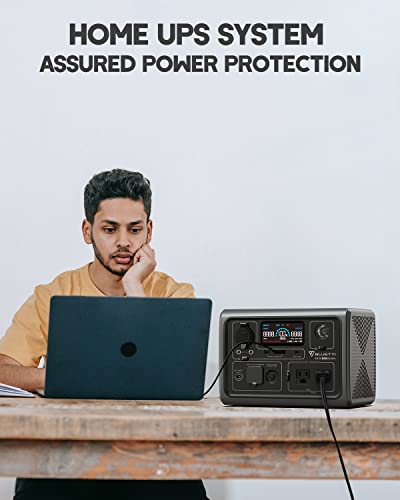 BLUETTI Portable Power Station