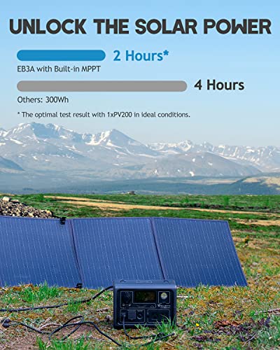BLUETTI Portable Power Station