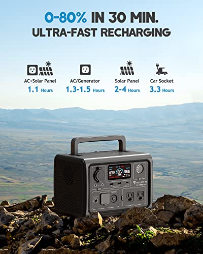 BLUETTI Portable Power Station