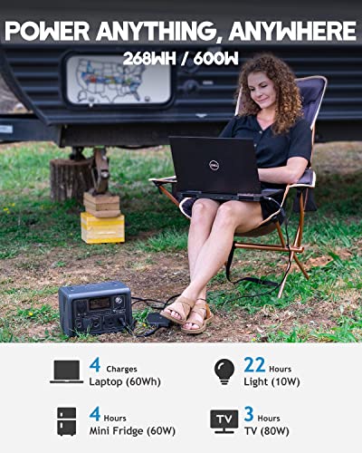 BLUETTI Portable Power Station