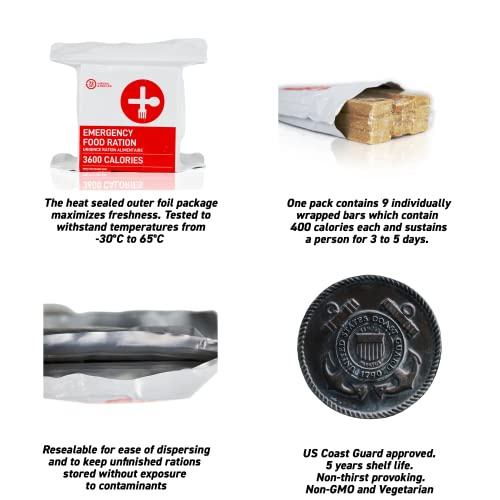 Emergency Food Rations, 72 Hours